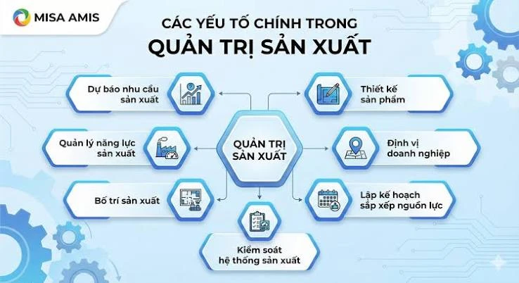 QUẢN TRỊ SẢN XUẤT LÀ GÌ ??? VAI TRÒ CỦA QUẢN TRỊ SẢN XUẤT TRONG DOANH NGHIỆP
